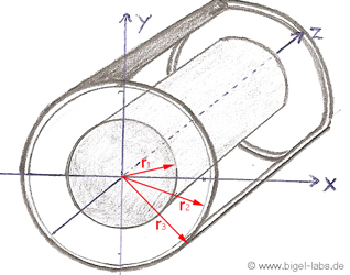 Coax Cable