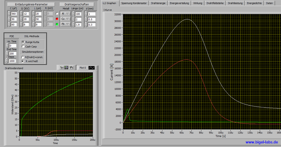 Simulation Program