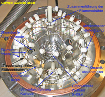 Filamentdrahtanordnung im Fusionsreaktor