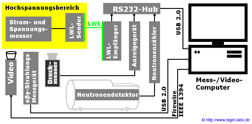 schematic plan fusor