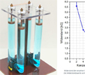 Pulsed Power Methods