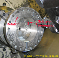 Bewegung der Drehmaschine